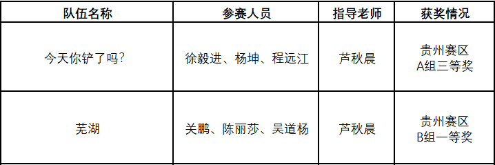 256A 256A